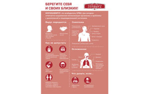 Коронавирусная инфекция